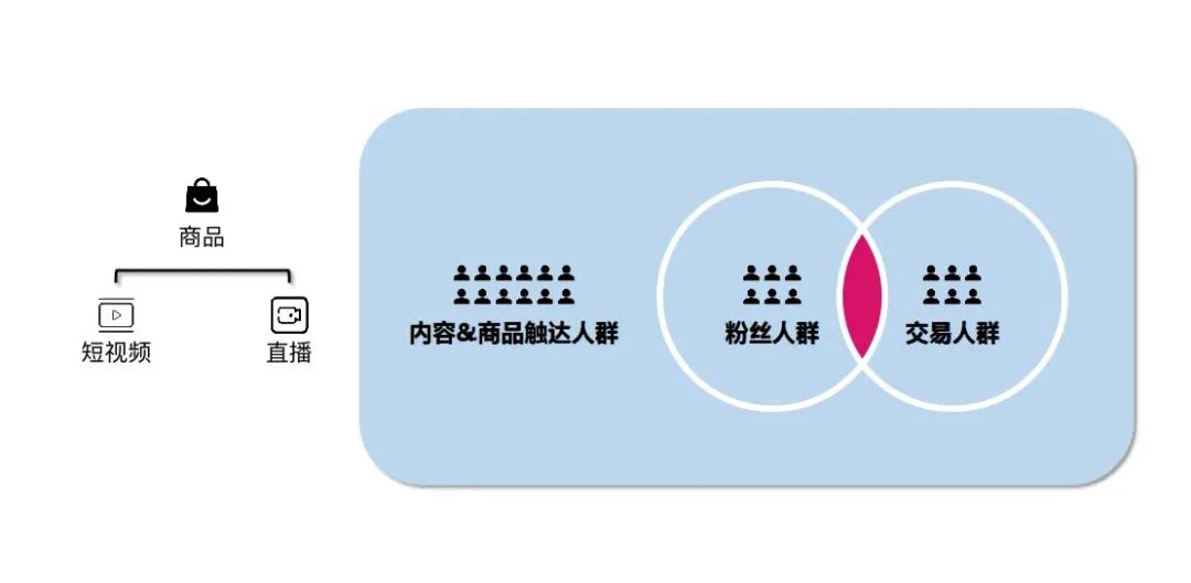 起底抖音直播账号打造的核心逻辑