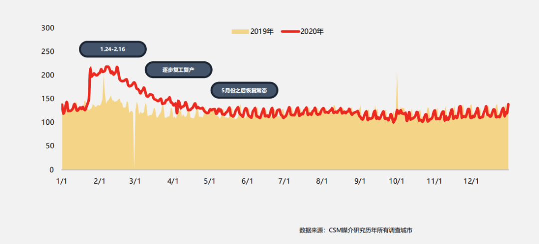 智能电视大乱斗 微博西瓜快手B站谁跑得更快