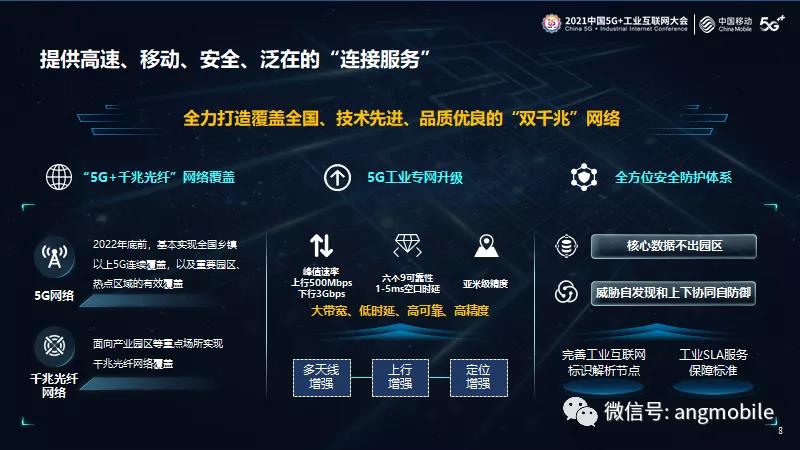 中国移动杨杰:全面建立5G+工业互联网“1+1+1+N”产品体系(附PPT)