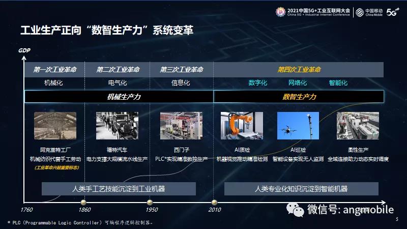 中国移动杨杰:全面建立5G+工业互联网“1+1+1+N”产品体系(附PPT)