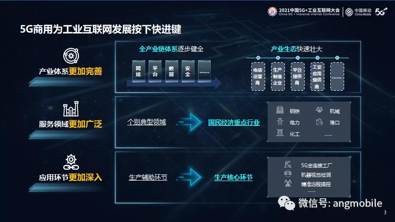 中国移动杨杰:全面建立5G+工业互联网“1+1+1+N”产品体系(附PPT)