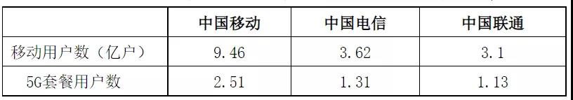 异网漫游“小九九”、“白嫖”及大势,广电5G咋办