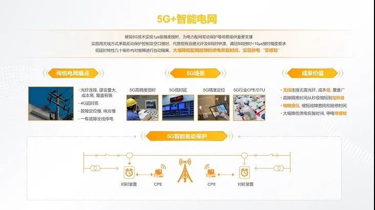 5G赋能电网:停电“零感知”,部署更便捷