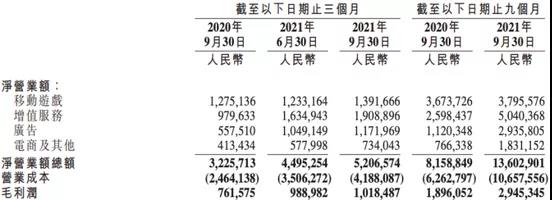 B站正在现出原形