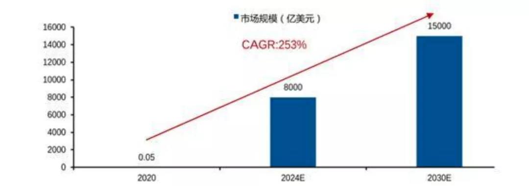 披上元宇宙的外衣去淘金