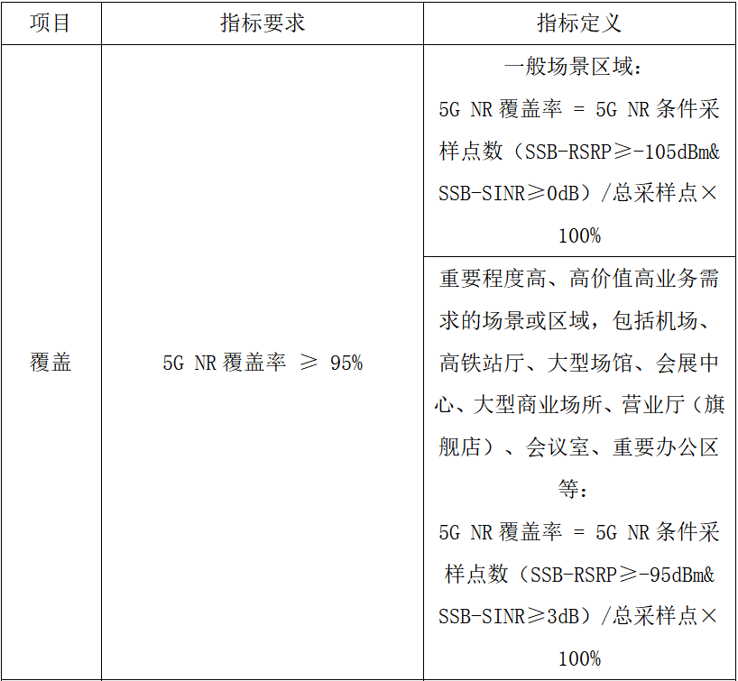 4G/5G室内分布系统中边缘场强与设计功率关系研究