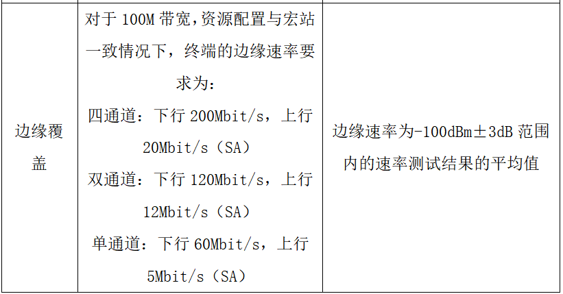 4G/5G室内分布系统中边缘场强与设计功率关系研究