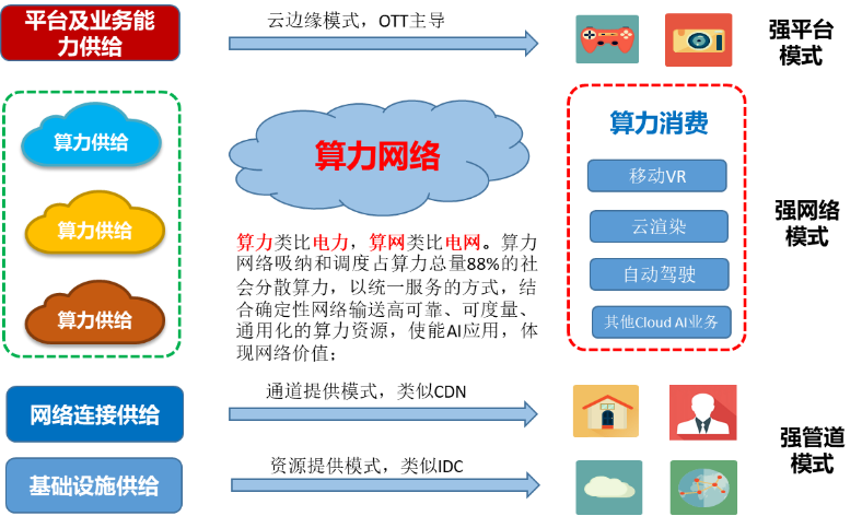 中国联通专家谈算力网络发展现状与展望