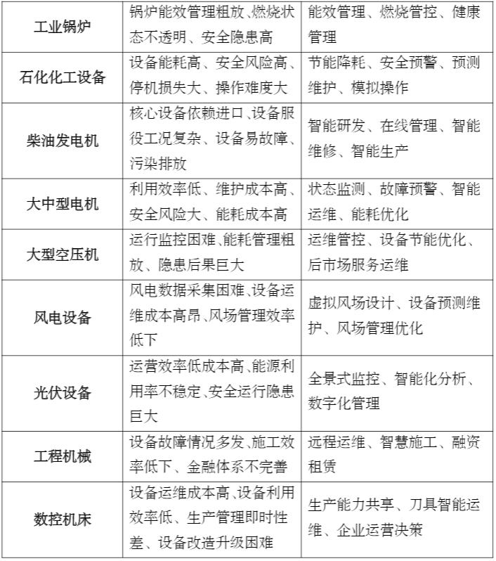 工信部发布信息化和工业化深度融合发展规划:到2025年全国两化融合发展指数将达105