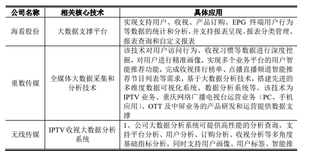 上半年IPTV集成播控业务收入32803.63万元，河北无线传媒拟IPO