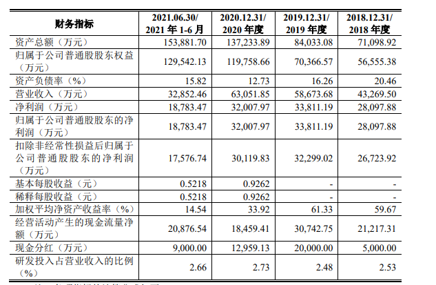 上半年IPTV集成播控业务收入32803.63万元，河北无线传媒拟IPO