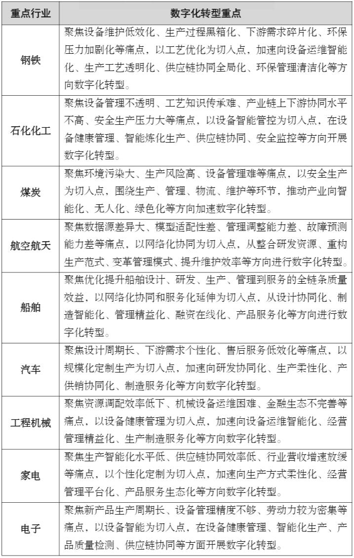 工信部发布信息化和工业化深度融合发展规划:到2025年全国两化融合发展指数将达105