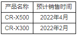 佳能推出户外4K摄控一体机新品CR-X500和CR-X300