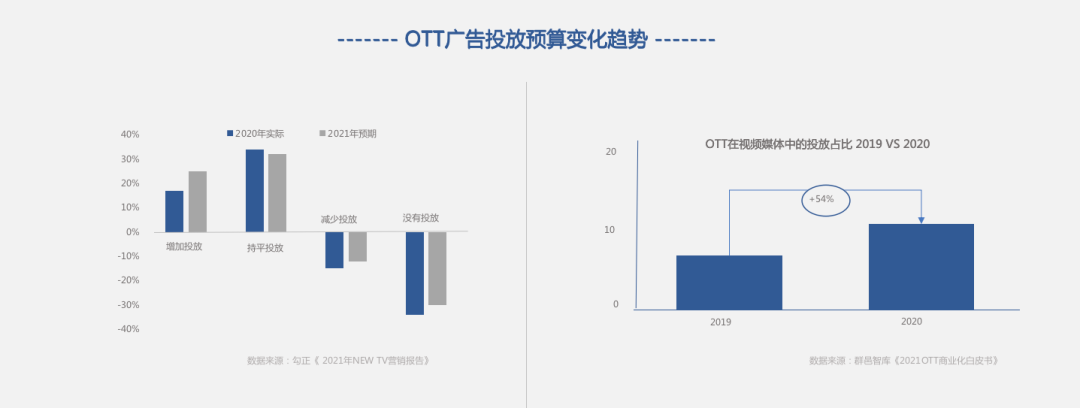 营销的本质回归与能力进化