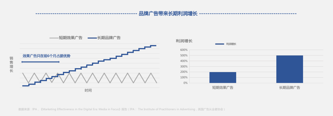 营销的本质回归与能力进化