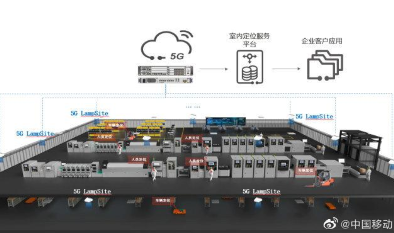 中国移动联手华为，全国首个 5G 室内定位试商用项目落地