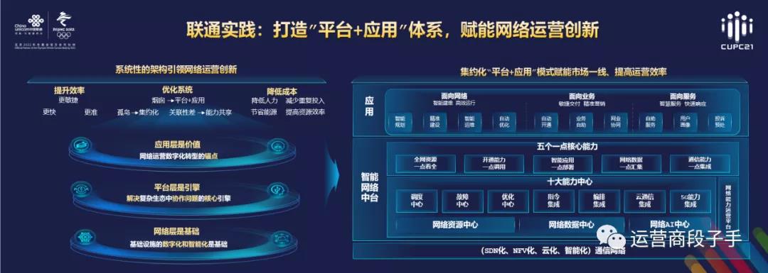中国联通携手产业链伙伴成立网络智慧运营联盟