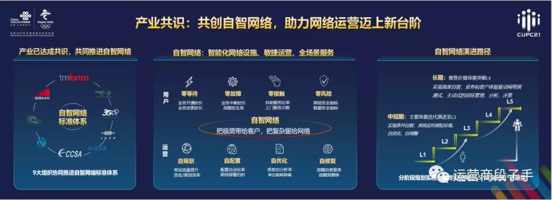 中国联通携手产业链伙伴成立网络智慧运营联盟