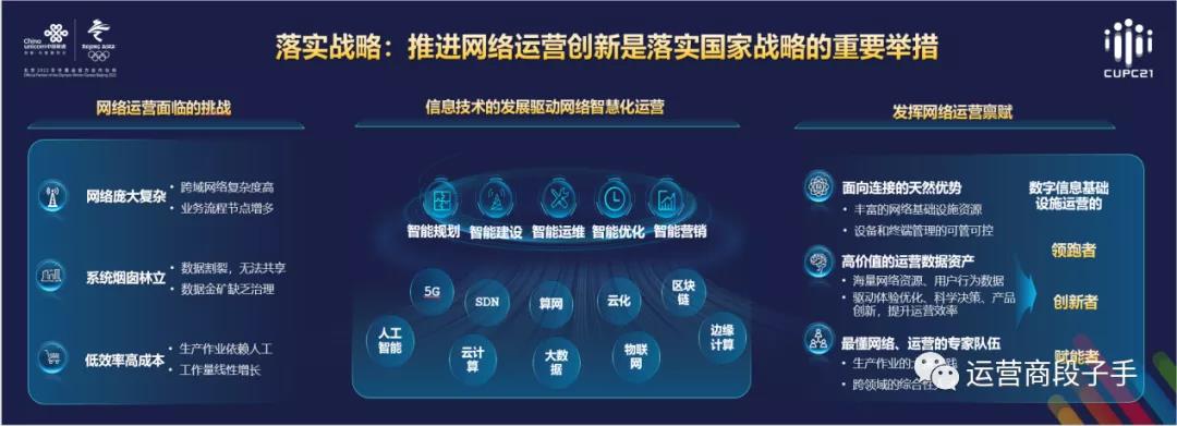 中国联通携手产业链伙伴成立网络智慧运营联盟