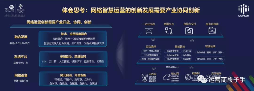 中国联通携手产业链伙伴成立网络智慧运营联盟