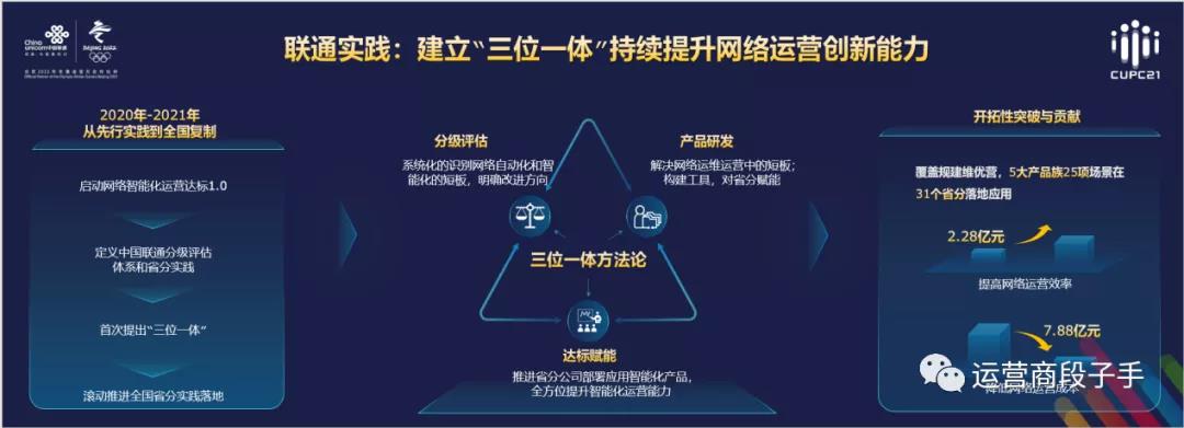 中国联通携手产业链伙伴成立网络智慧运营联盟