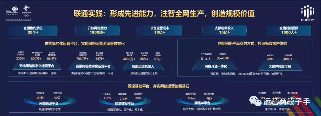 中国联通携手产业链伙伴成立网络智慧运营联盟