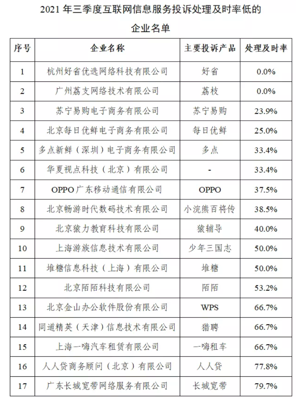 工信部通告2021年第三季度电信服务质量情况