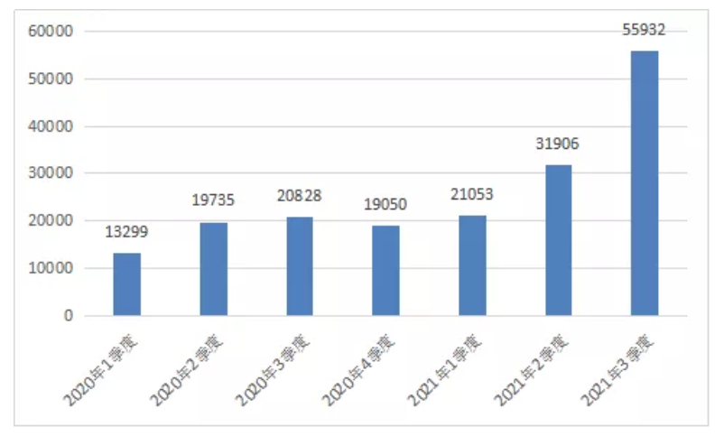 工信部通告2021年第三季度电信服务质量情况