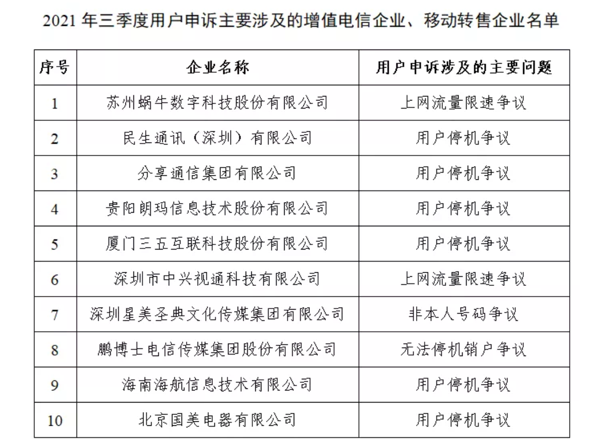 工信部通告2021年第三季度电信服务质量情况