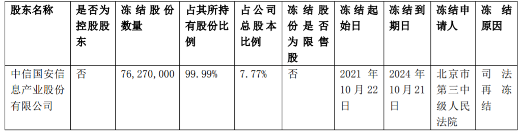 中信国安持有的湖北广电网络7.77%股权被冻结