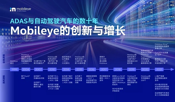 英特尔宣布将推动Mobileye独立上市