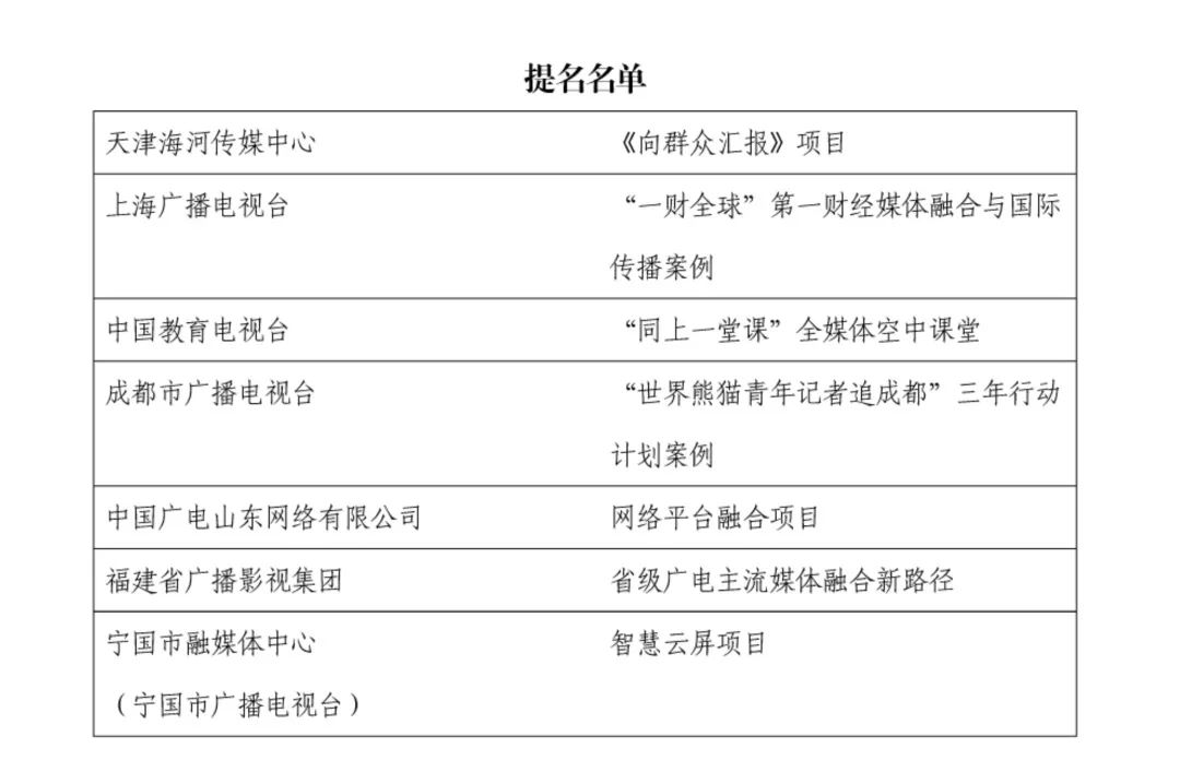 2021年全国广播电视媒体融合成长项目 海南广电入选