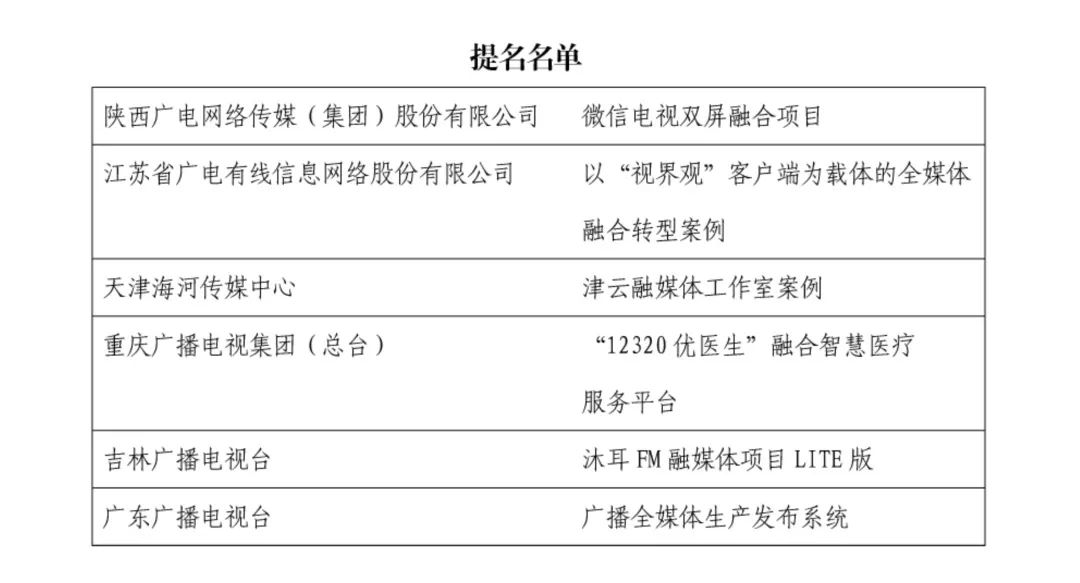 2021年全国广播电视媒体融合成长项目 海南广电入选