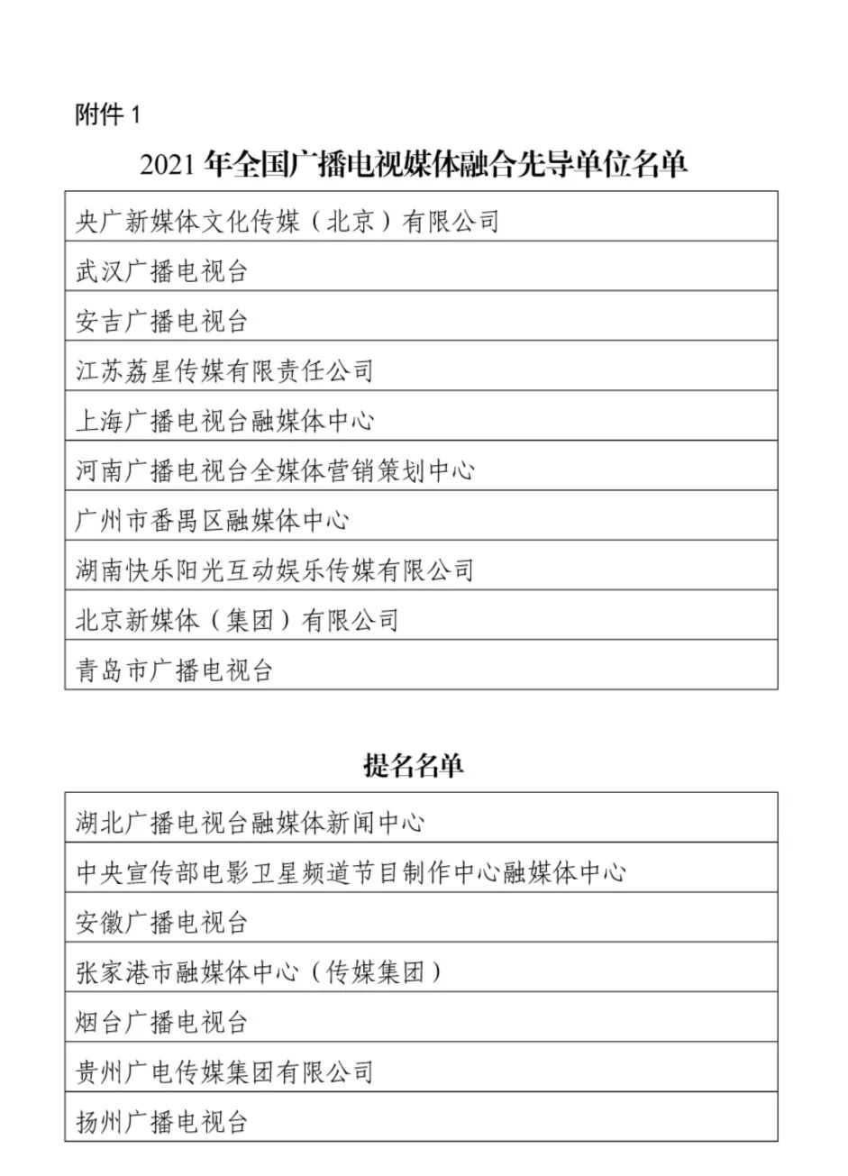 2021年全国广播电视媒体融合成长项目 海南广电入选