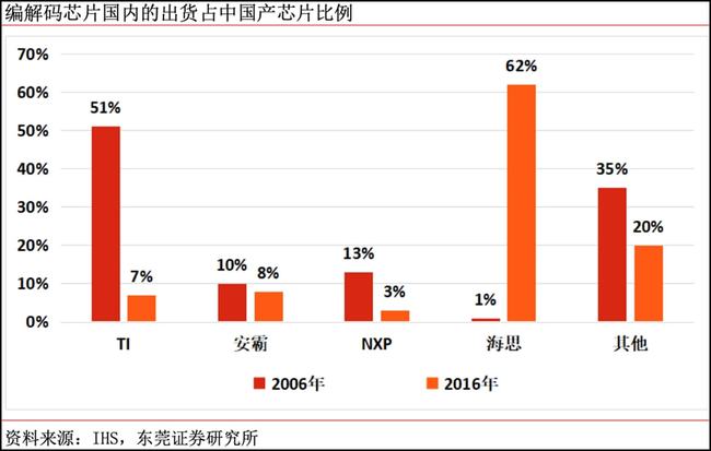 产业链深度解析|8K电视台即将落地，超高清视频产业发展再提速