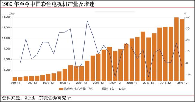 产业链深度解析|8K电视台即将落地，超高清视频产业发展再提速