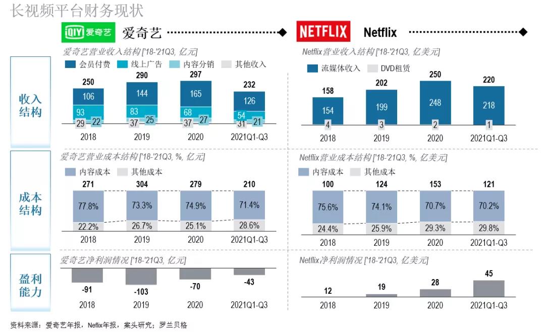 夹在理想与现实中的长视频