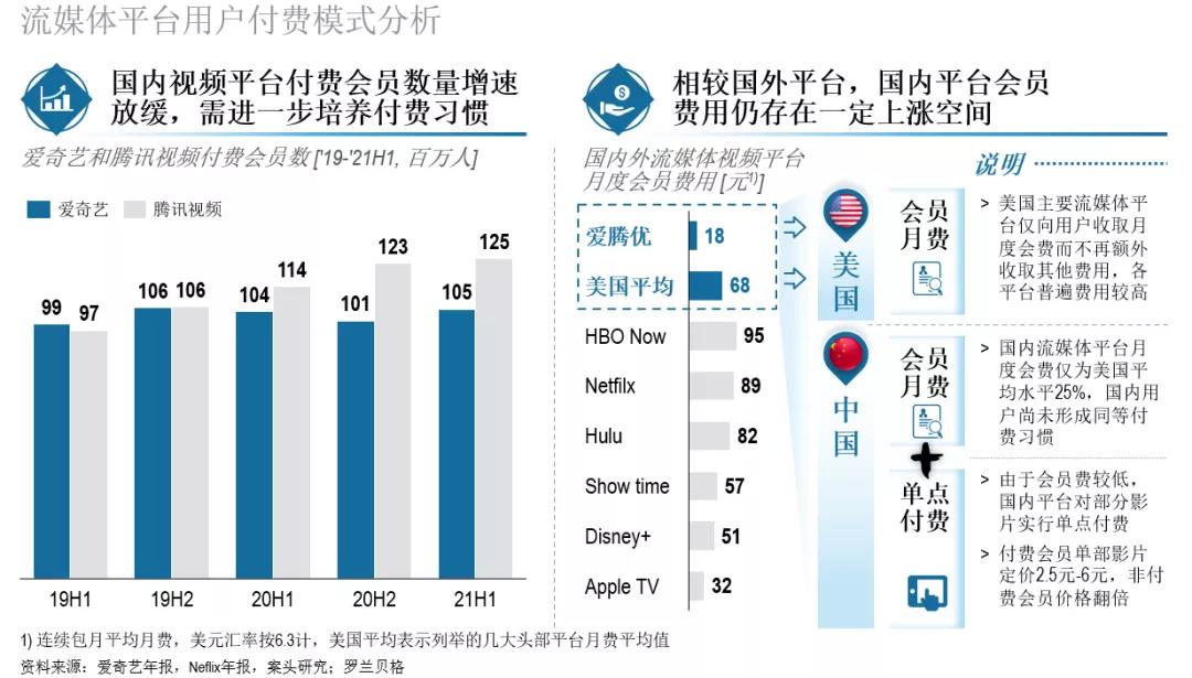 夹在理想与现实中的长视频