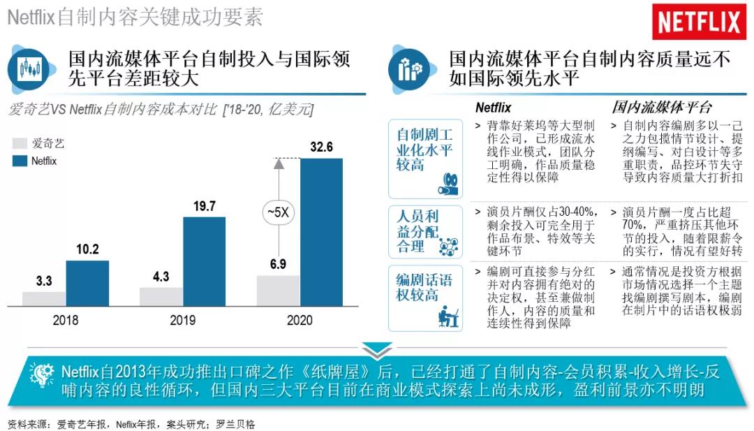 夹在理想与现实中的长视频