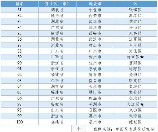 中国信通院主办的中国县域工业经济发展论坛（2021）在青岛西海岸新区召开