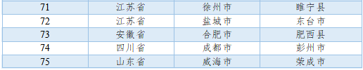 中国信通院主办的中国县域工业经济发展论坛（2021）在青岛西海岸新区召开