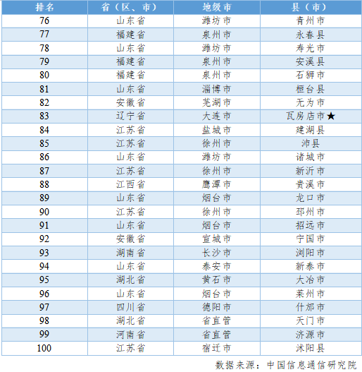 中国信通院主办的中国县域工业经济发展论坛（2021）在青岛西海岸新区召开