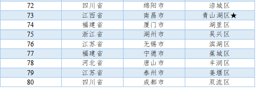 中国信通院主办的中国县域工业经济发展论坛（2021）在青岛西海岸新区召开