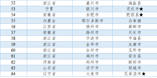 中国信通院主办的中国县域工业经济发展论坛（2021）在青岛西海岸新区召开