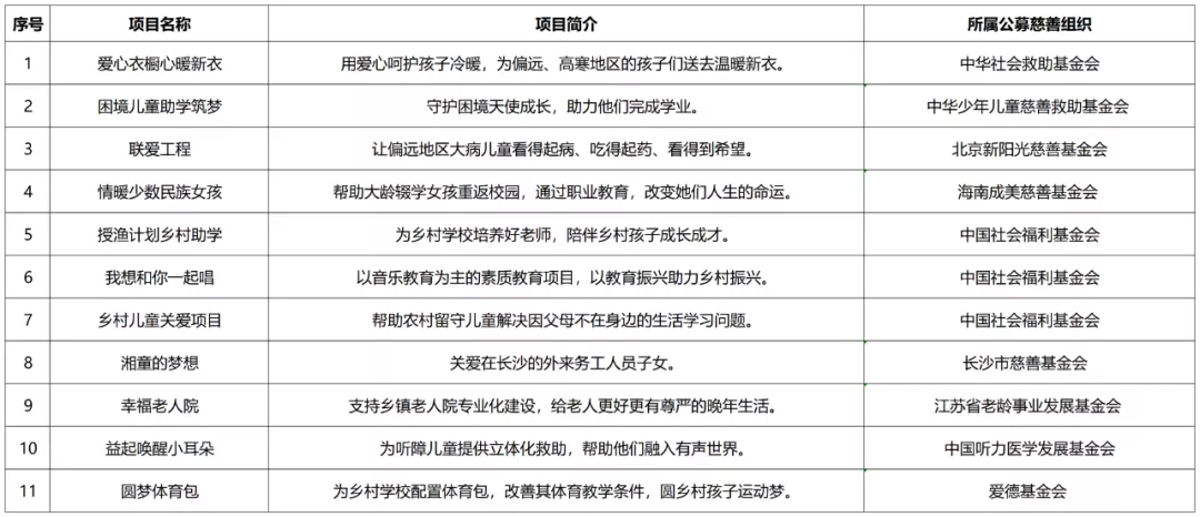 “芒果公益”平台上线 探索“互联网+公益”新模式