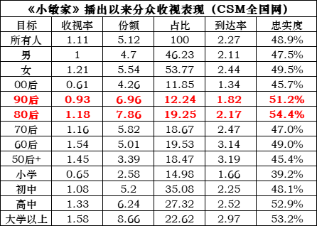 湖南卫视收视领跑行业 精品剧综与时代同频