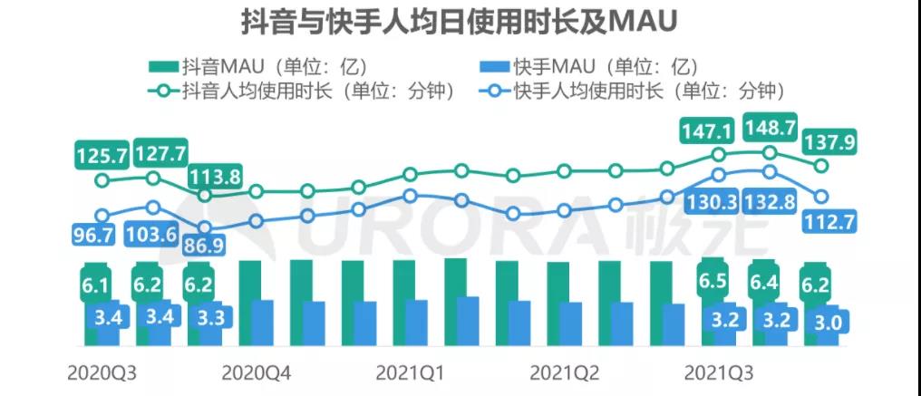 “最严新规”之下,长视频未必赢,短视频未必输