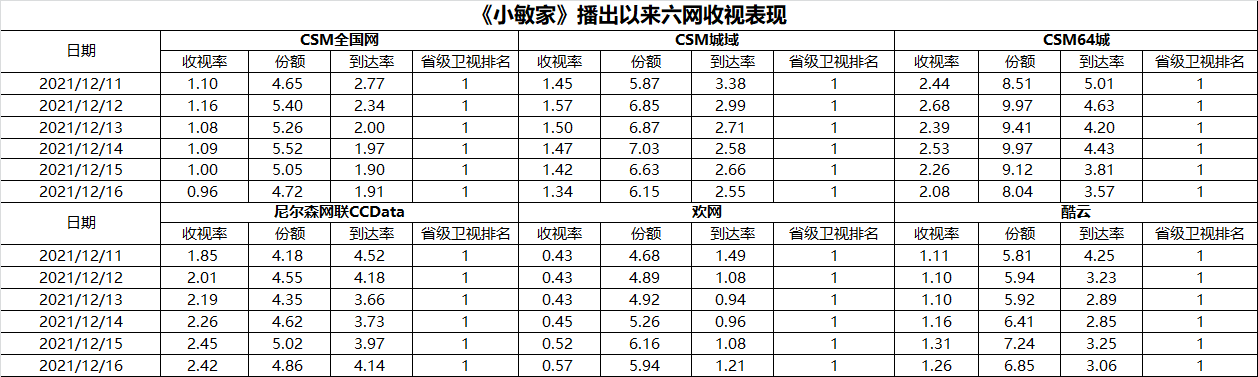 湖南卫视收视领跑行业 精品剧综与时代同频