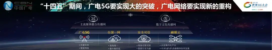 全国有线电视网络整合和广电5G建设一体化发展工作视频会讲了啥?(内含PPT)