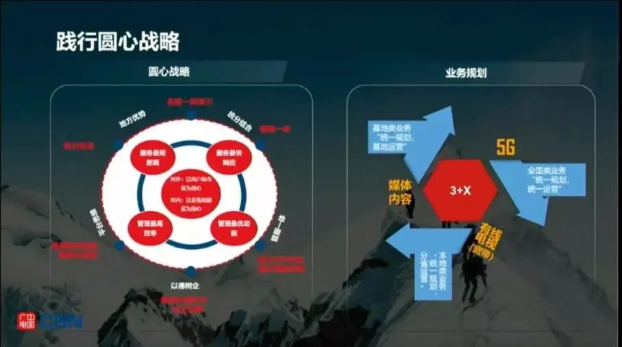 全国有线电视网络整合和广电5G建设一体化发展工作视频会讲了啥?(内含PPT)